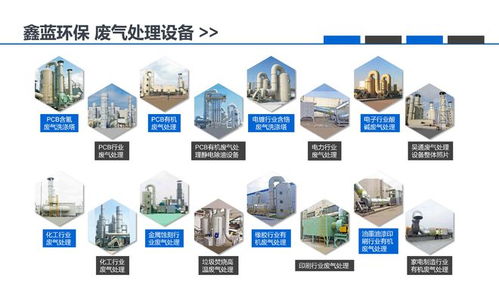 為何鑫藍環保的RTO焚燒設備安全有效