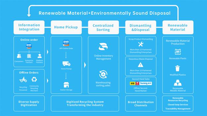 零碳環(huán)保科技 回收龍頭沖刺納斯達(dá)克，引領(lǐng)綠色科技新浪潮