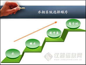 儀器信息網(wǎng)南昌液相色譜技術(shù)交流會圓滿落幕，網(wǎng)絡(luò)與信息設(shè)備技術(shù)咨詢成亮點(diǎn)