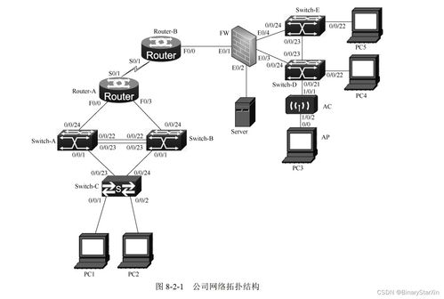 網(wǎng)絡(luò)設(shè)備安裝與調(diào)試及信息設(shè)備技術(shù)咨詢指南